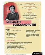 Megawati Soekarnoputri Presiden Yang Ke Berapa